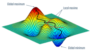 "Visuele weergave van een oplossingsruimte"